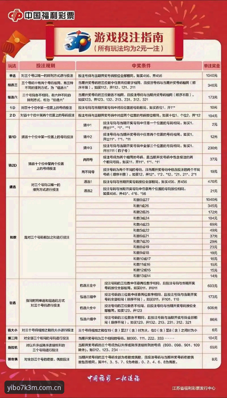 yibo体育比分官方下载 yibo亿博体育比分官方下载实用指南:专业体育赛事投注必备知识