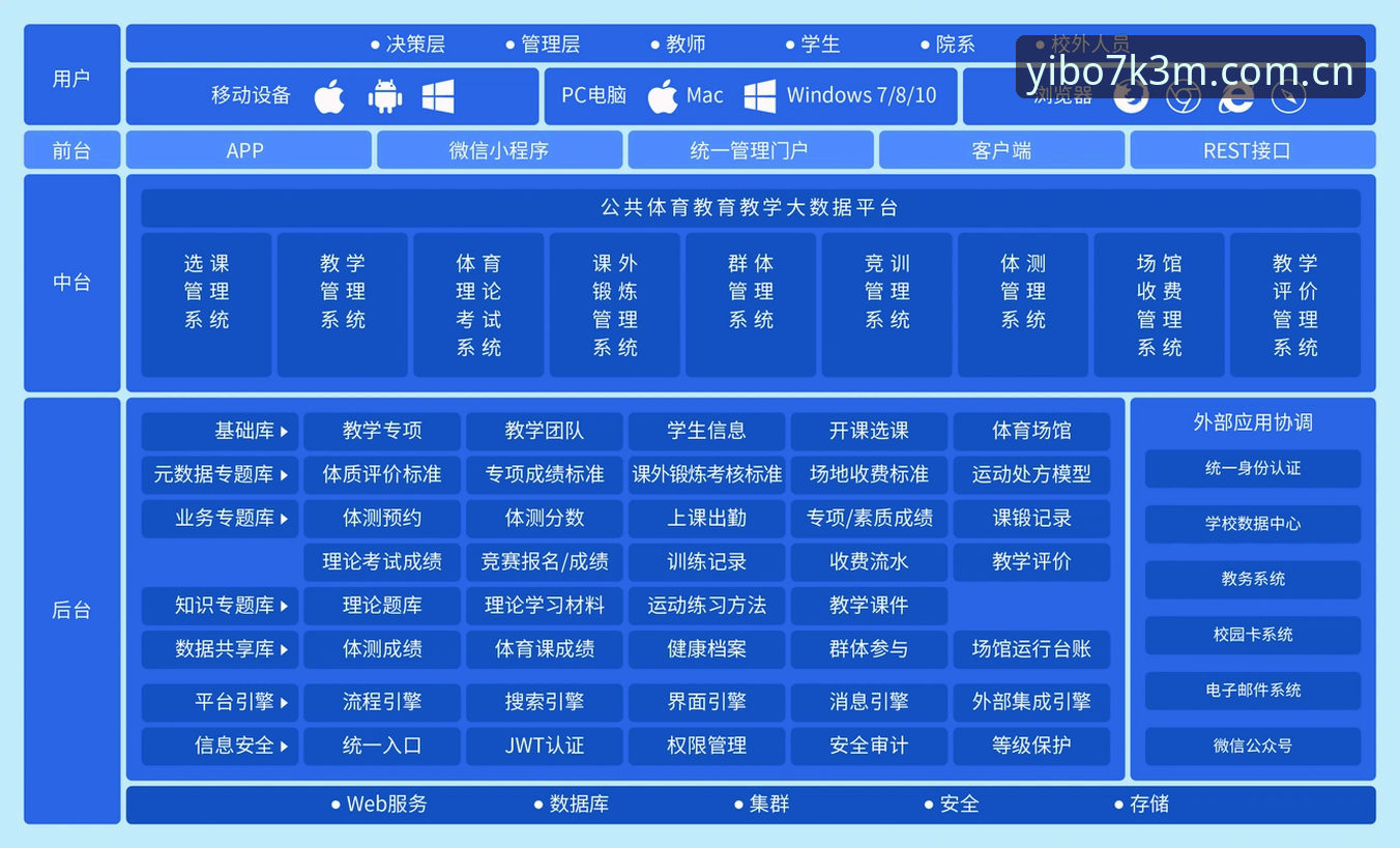 yibo体育登录入口 揭秘yibo亿博体育登录入口背后的技术架构:专业体育平台真正的竞争力在哪里?