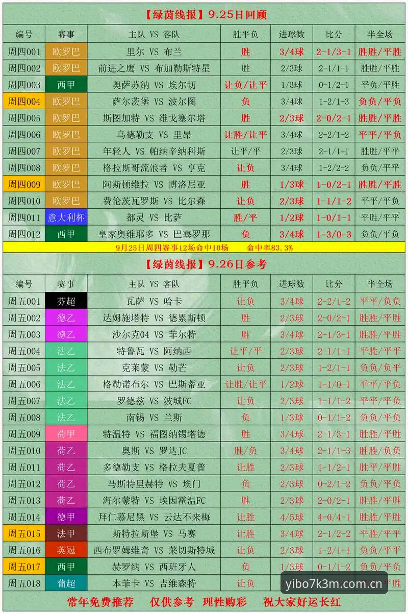 yibo体育比分官方下载 yibo亿博体育比分官方下载实用指南:专业体育赛事投注必备知识